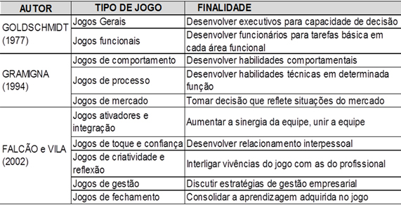 SciELO - Brasil - Jogo tradicional-popular e aprendizagem: uma