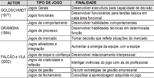 Tomada de decisões estratégicas em jogos de estratégia em tempo