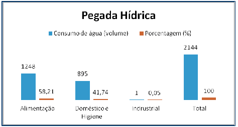 Fonte: (Dados obtidos na pesquisa de campo)