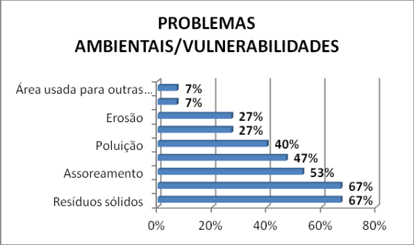 Gráfico 2