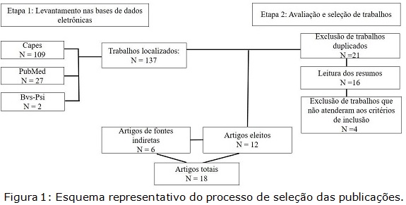 O apego desenvolvido na infância e o relacionamento conjugal e parental:  Uma revisão da literatura