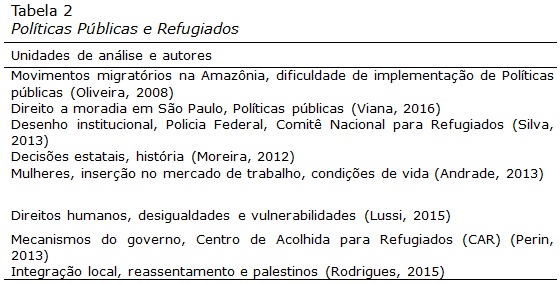 PDF) (DISSERTAÇÃO) SUBSÍDIOS PARA O PLANEJAMENTO DE CURSOS DE PORTUGUÊS  COMO LÍNGUA DE ACOLHIMENTO PARA IMIGRANTES DESLOCADOS FORÇADOS NO BRASIL