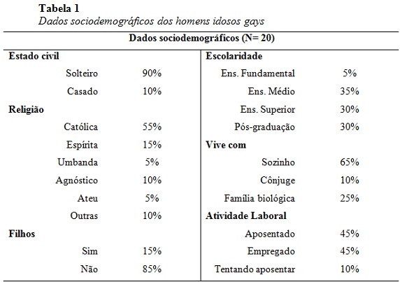 Gay idoso é a bola da vez