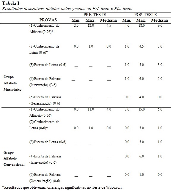 Páginas para colorir do conhecimento do alfabeto - diversão e aprendizado  combinados!