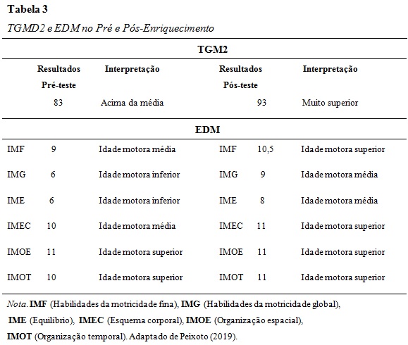 4 Instrumentos Musicais Virtuais - para sala de aula virtual - Clave de C