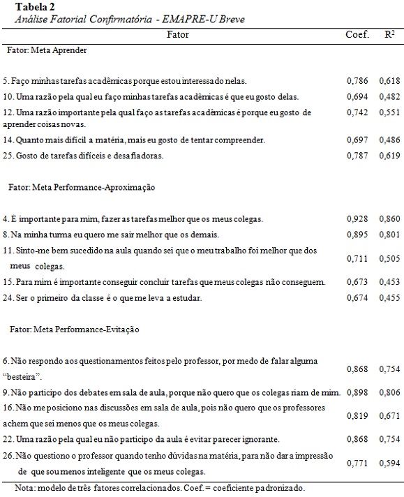 PDF) ANÁLISE DO NÍVEL DE CONHECIMENTO E MOTIVAÇÃO DE ALUNOS DO