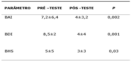 Teste de Ansiedade, PDF, Ansiedade